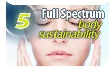 Full Spectrum Body Sustainability